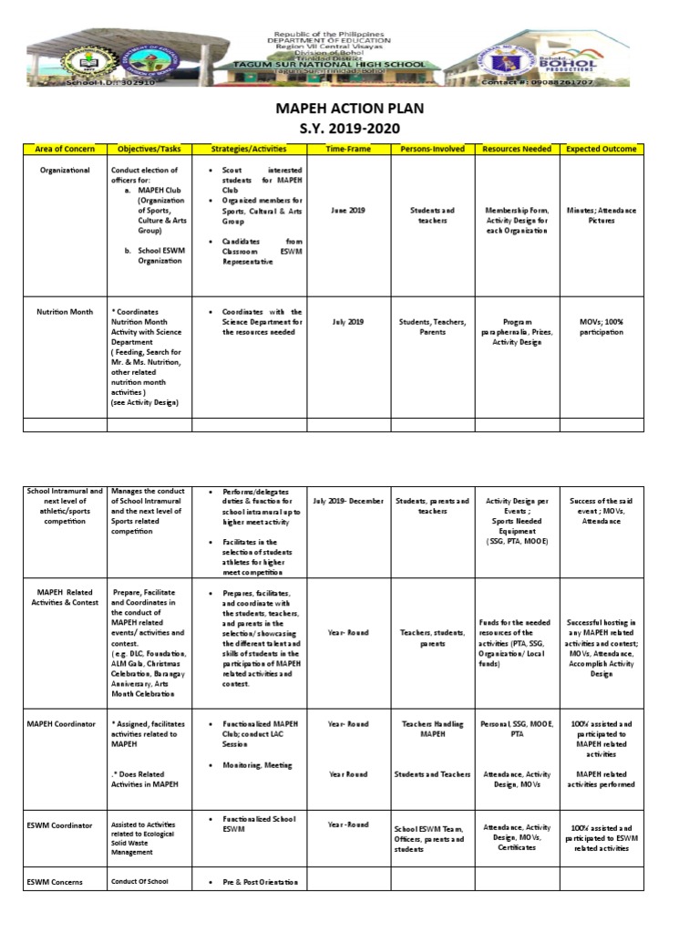 Action plan mapeh pdf