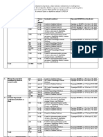 NR - D/o Denumire Bun Cantitate Unitate de Măsură Instituție Beneficiară Dispoziție MSMPS/data Distribuirii