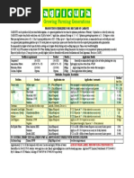 Roundup Mixing Ratios and Dosages | PDF | Litre | Herbicide