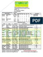 Production Guideline For 1 Hectare of Groundnuts