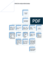 Mapa Conceptual, 5 Consejos para Dejar de Postergar - Viviana Mejia