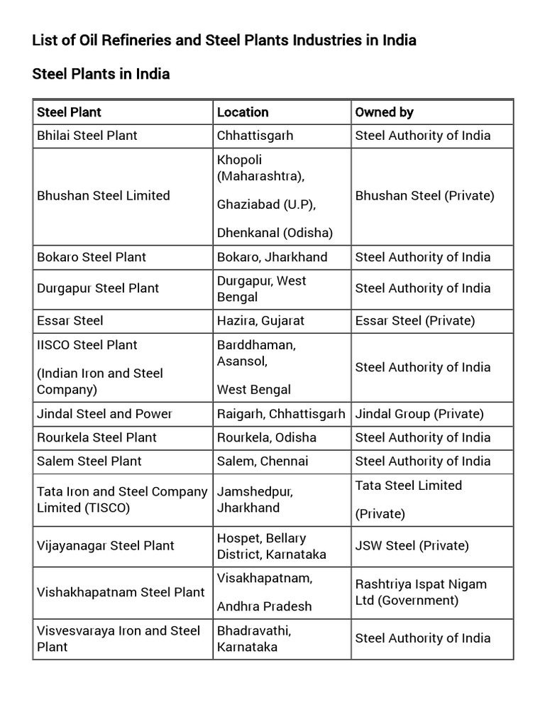 List of Oil Refineries and Steel Plants Industries in India Steel ...