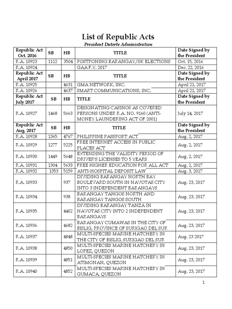 List of Republic Acts President Duterte Administration PDF Philippines