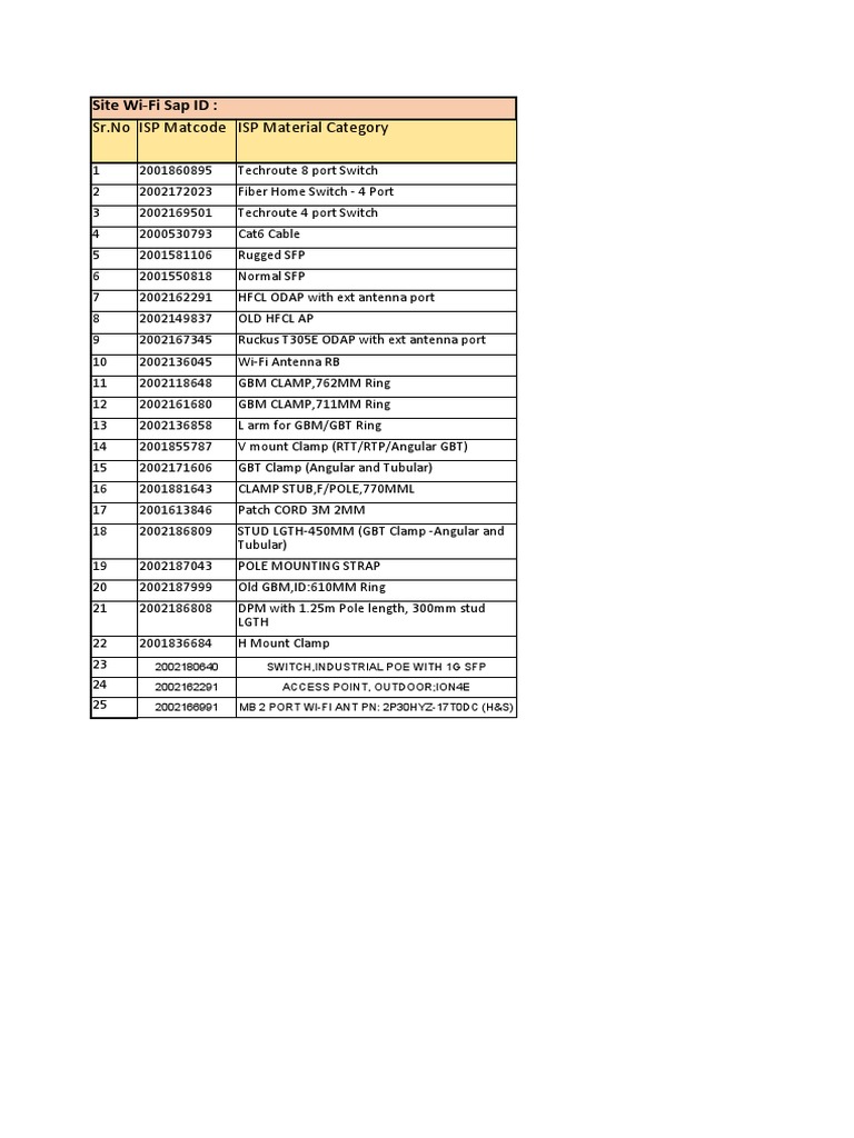 ISP Materials and Equipment List | PDF
