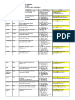 Directorio telefónico centros regionales Pontificia Javeriana