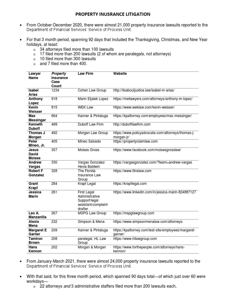 Dfs Property Insurance Litigation Data Pdf Legal Action Lawsuit