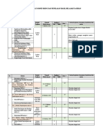 Fera Guspitasari. Format Monitoring Dan Penilaian Hasil Belajar