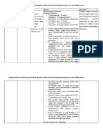 Review Jurnal Pengaruh Minuman Teh