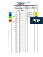 (ASTM - D.1586) Diskripsi Tanah Standard Penetration Test