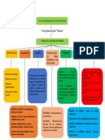 Plan de Optimización de Procesos