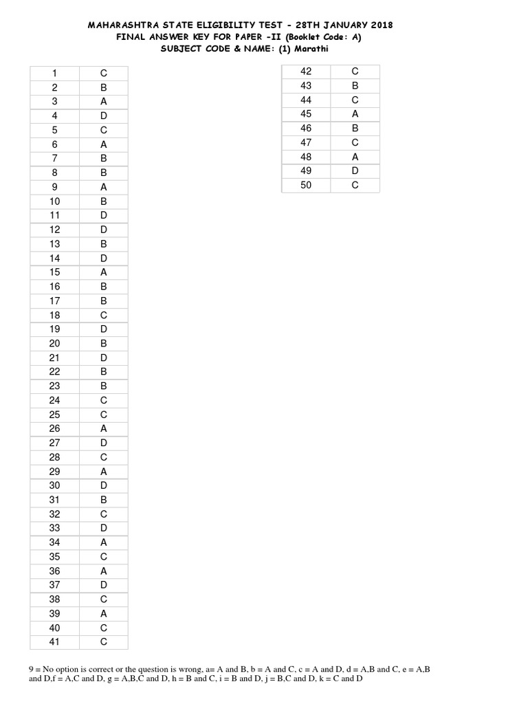 Maharashtra State Eligibility Test - 28Th January 2018 Final Answer Key ...