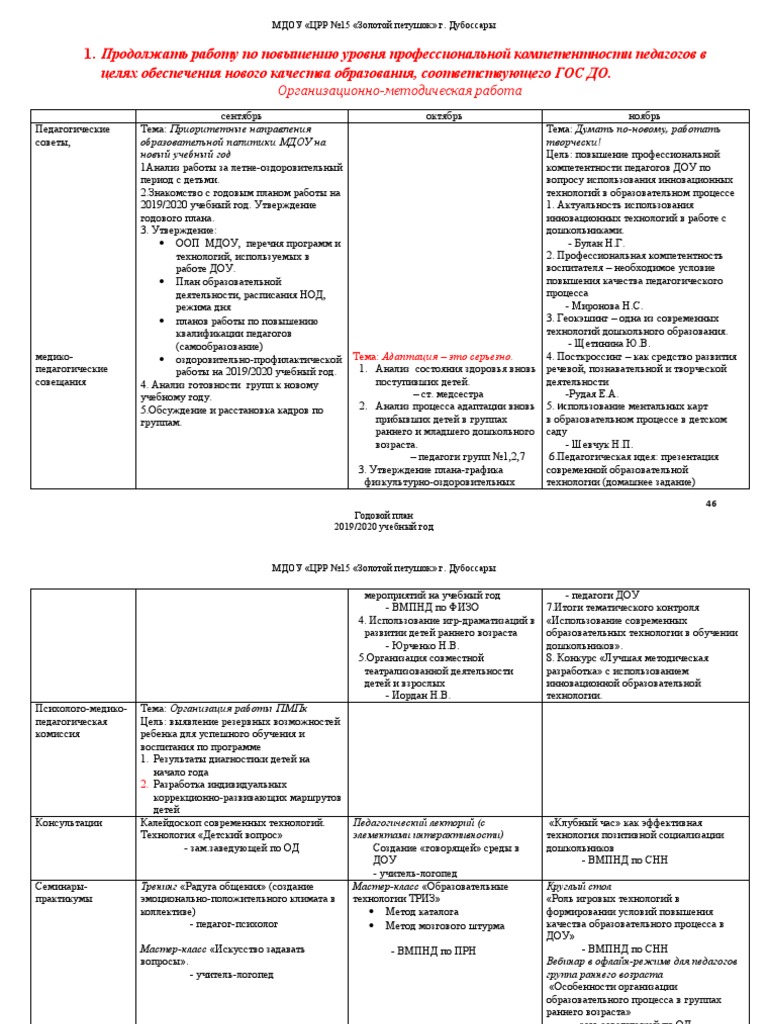 План по самообразованию учителя-логопеда доу