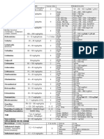 Farmaco BB Dosis (1) ..