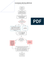 Stepss in Assigning Task in Ms Outlook Flowchart