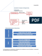 Financement MLT