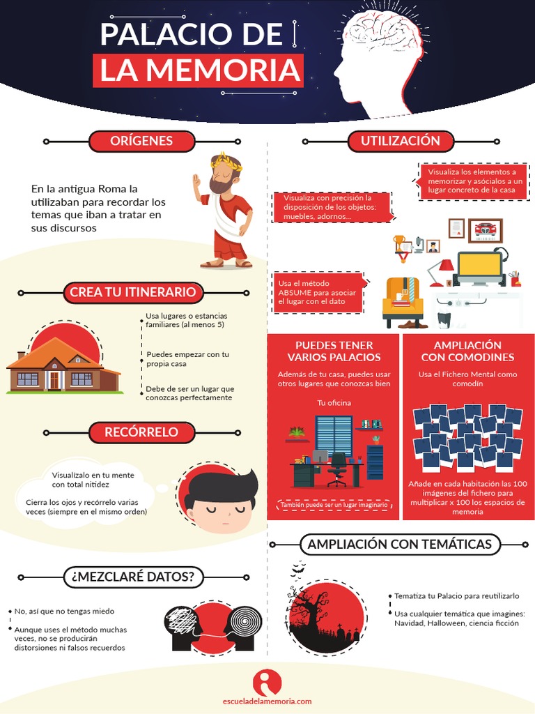 2 Palacio de La Memoria PDF Navidad Science