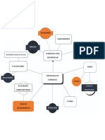 Esquema Del Portafolio