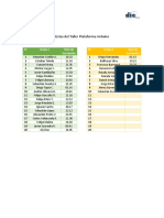 Listas Del Taller Arduino