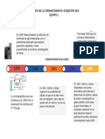 Cromatografia de Gases Linea Del Tiempo