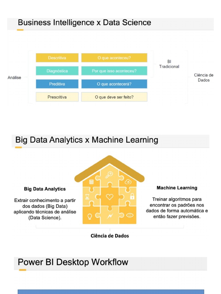 Power BI | PDF