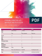 Perbandingan Konjungtivitis