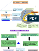 Mapa Unidad #2