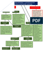 Mapa Conceptual Razonamiento Juridico