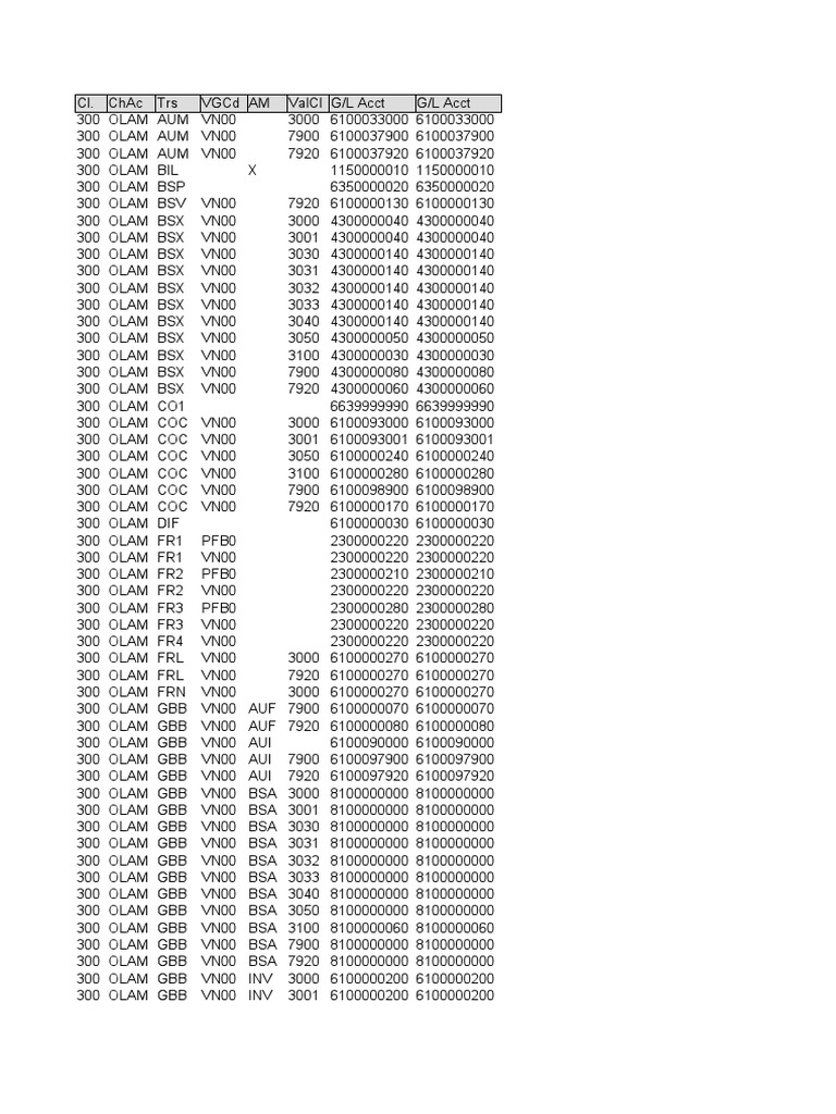 G/L Account and Valuation Data | PDF | Production And Manufacturing ...