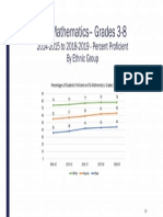 FSA Mathematics Grades 3-8