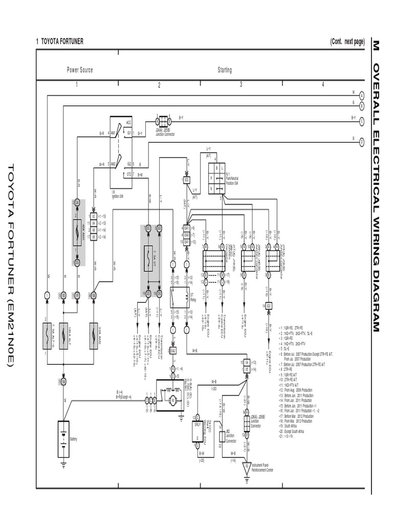 Overall Electrical Wiring Diagram for the Toyota Fortuner Showing the