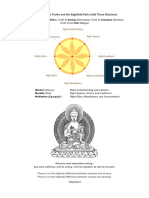 Four Noble Truths_Eightfold Path_Three Divisions