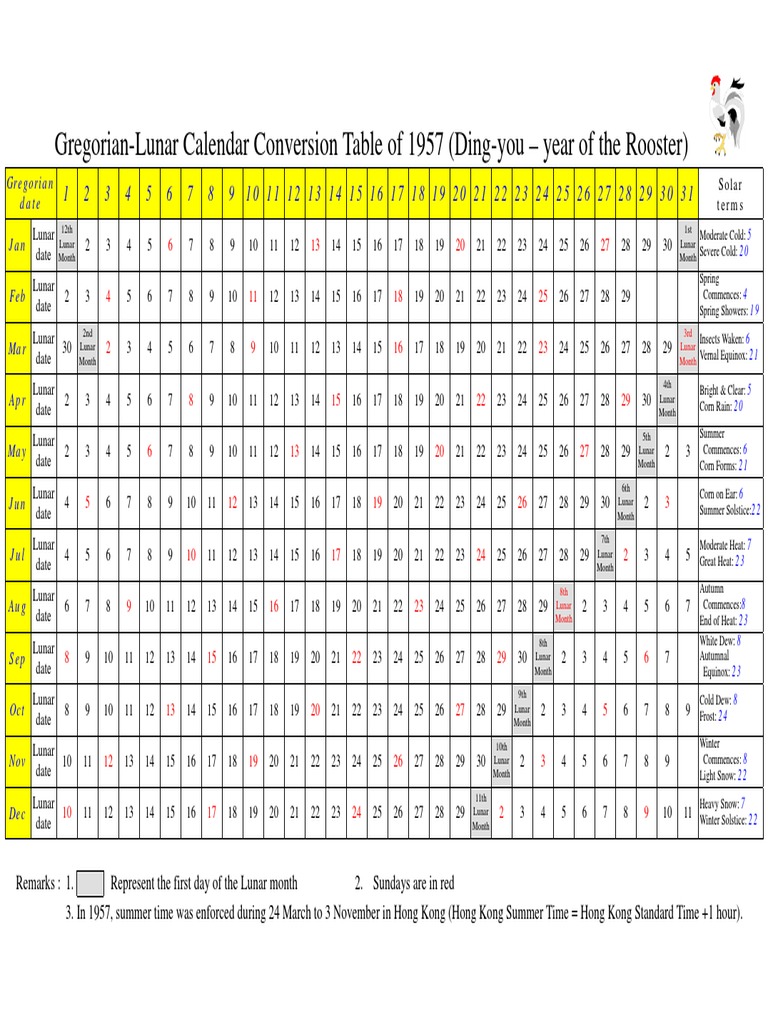GregorianLunar Calendar Conversion Table of 1957 (DingYou Year of