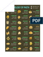 the etymology of pasta
