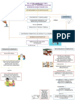 Mapa Mental Generos Discursivos