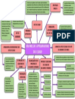 Mapa Conceptual 3