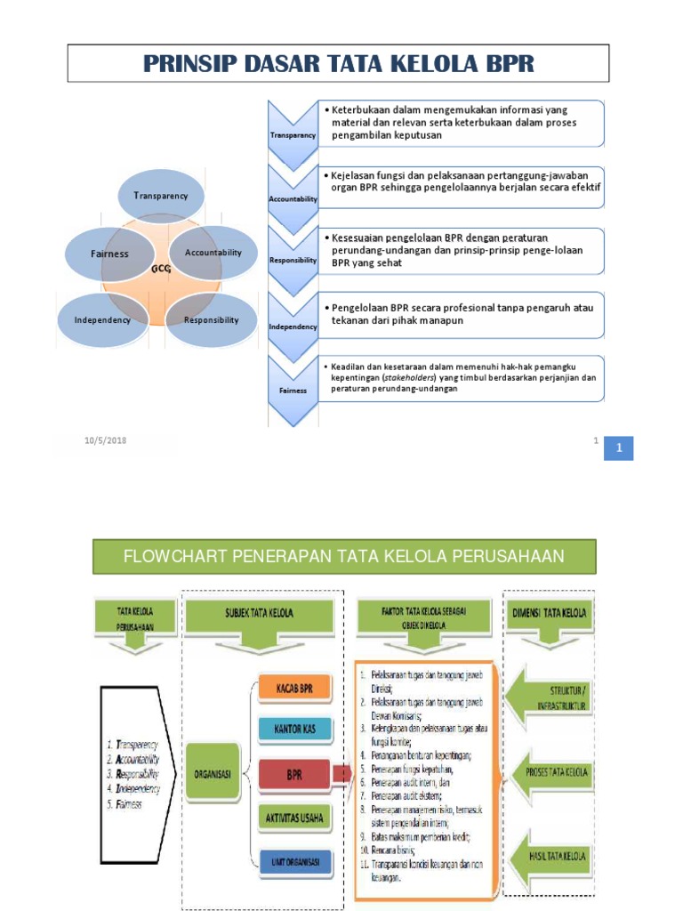 Flow Chart Tata Kelola BPR | PDF