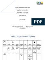 Cuadro Comparativo de La Religion