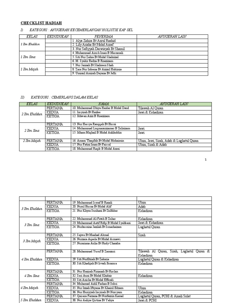 Checklist Hadiah Anugerah Cemerlang | PDF
