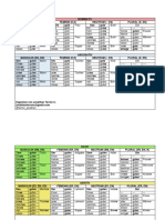 Deklination Der Substantive