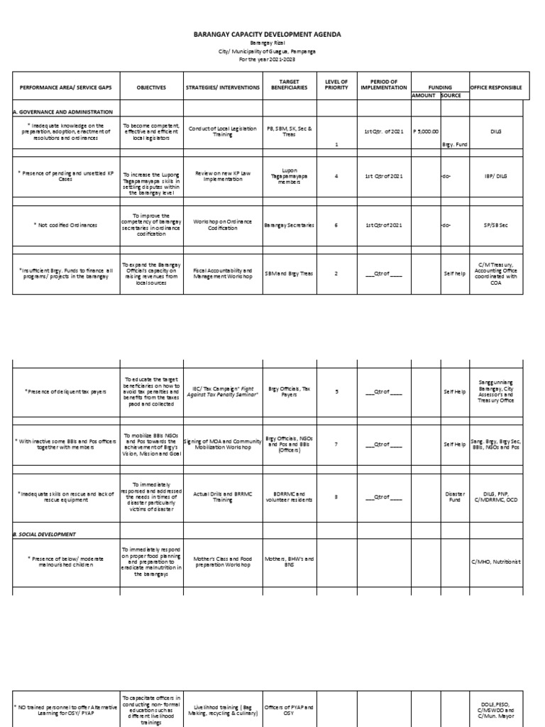 Barangay Capacity Development Agenda 2021-2023 | PDF | Policy | Government