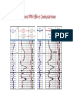 LWD and WireLine Logs Comparion