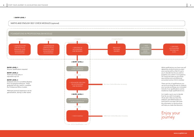 ACCA Accounting Qualification Pathways | PDF | Career And Technical ...