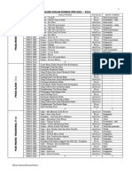 Analisis Soalan Komsas SPM N & U 2001 - 2010