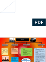 Mapa Conceptual de Discurso