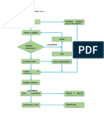 Mining and Purchasing Flow Chart-WPS Office