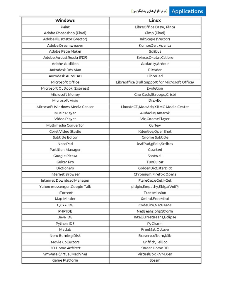 Linux Alternatives to Windows Software | PDF | Application Software ...