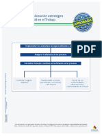 ANEXO 8. Modelo Alineacion Estrategica SST