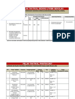 PELAN TAKTIKAL PENGGUNA 2016
