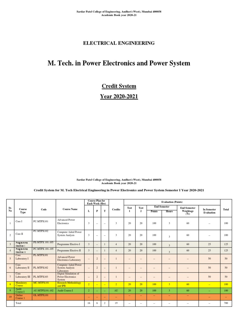 PG - MTech - PEPS-Credit System-20-21 | PDF | Thesis | Distributed ...