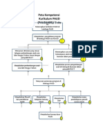 Peta Kompetensi Kurikulum PAUD